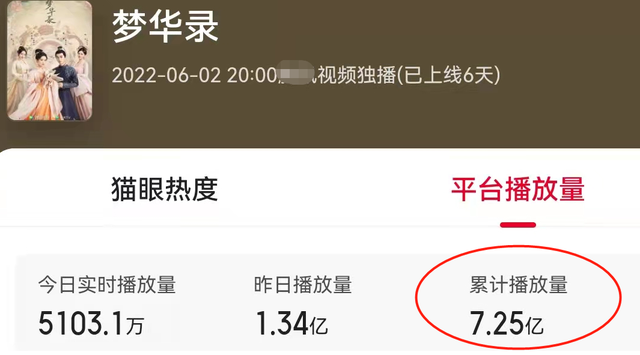 豆瓣评分8.8，累计播放量超7亿，《梦华录》凭啥如此豪横？