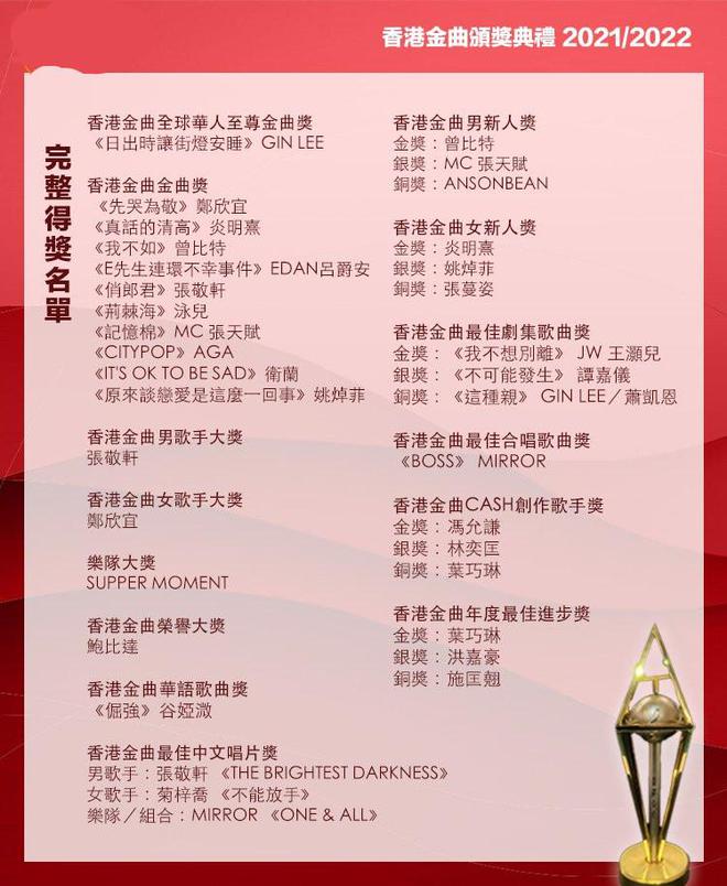 TVB办首届香港金曲颁奖礼！24人获奖却缺席显冷清