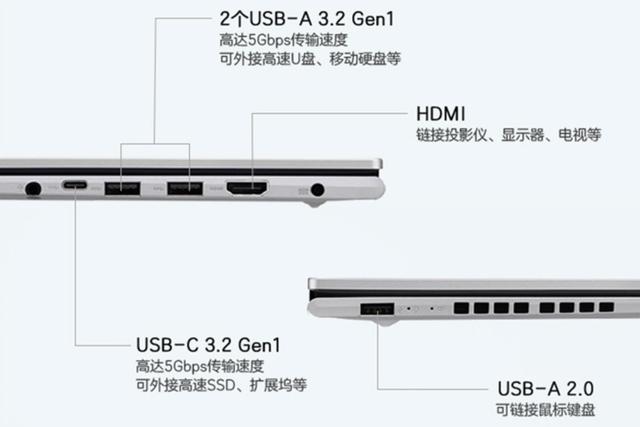 华硕a豆142022款首销到手价4199元