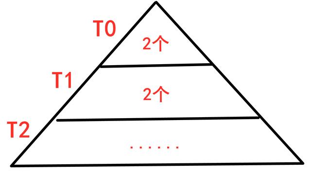 |《崩坏3》原神最值得抽的角色池排名，叶落风随第二，钟离第一