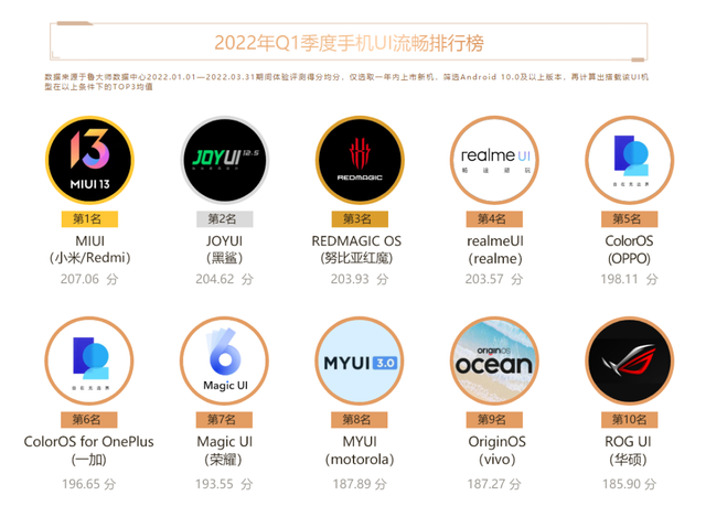 小米第三批稳定版升级名单公布：覆盖多款小金刚