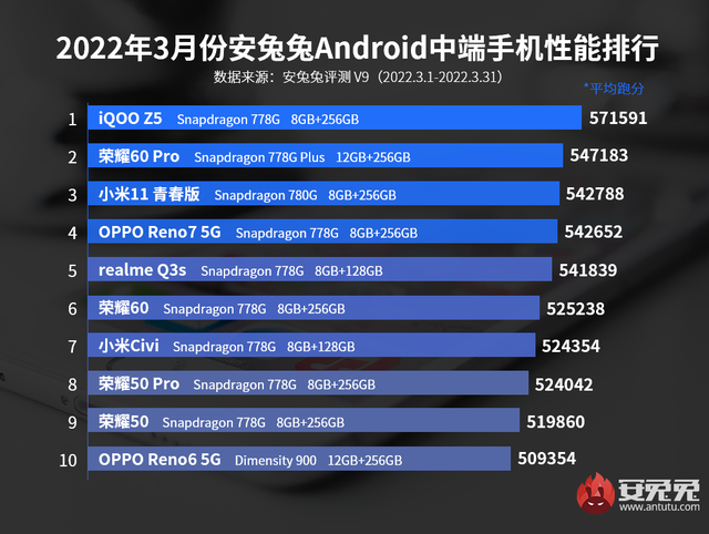 iqooz6印度发布，国行版是否具备参考意义？