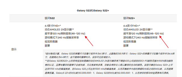 三星galaxys22/22+国行版刷新率调整