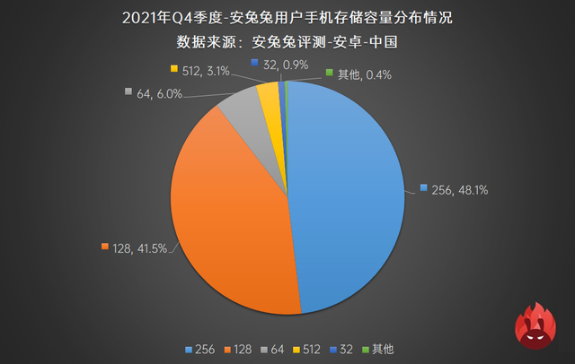 高通，无可撼动的江湖霸主！手机要多大内存才够用？