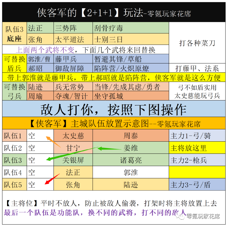 |侠客军2+1玩法侠客军2+1玩法