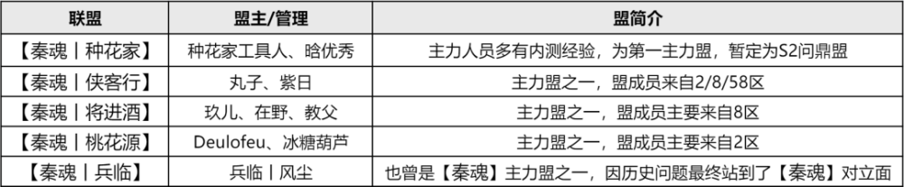 |《秦魂帝国》【秦魂】四大联盟之一