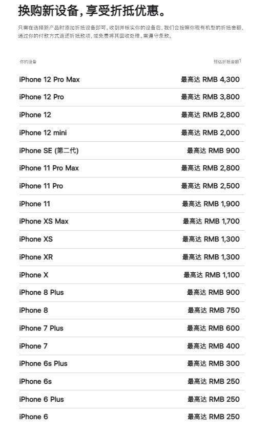 iphone14发布时间是9月14日，苹果官网却要价4399