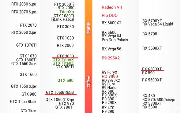 radeonrx6500xt显卡在欧洲市场已经开始降价