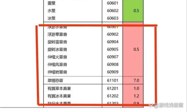 |崩坏3：3.0深渊新祝福机制曝光，草系喝大汤