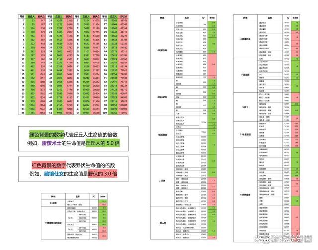 |崩坏3：3.0深渊新祝福机制曝光，草系喝大汤