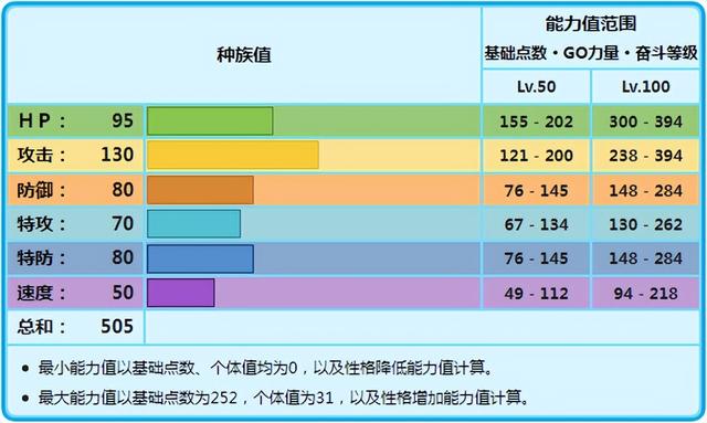 |《精灵宝可梦》图文攻略：冻原熊到底适合哪种天气？