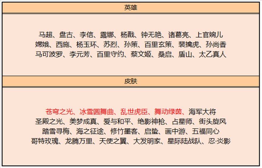 |王者荣耀：孙尚香皮肤首周折扣1350点券，你是否会买单呢