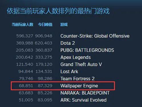 |《壁纸引擎》是steam上最受欢迎的软件