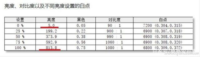 中关村在线：miniled显示器测试