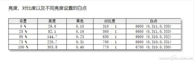 中关村在线：miniled显示器测试