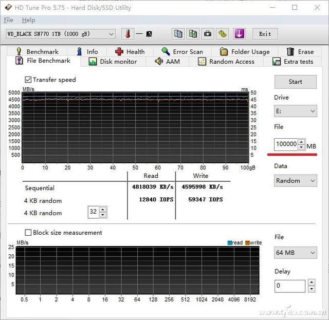 5gb/spcie4.0ssd怎么选择