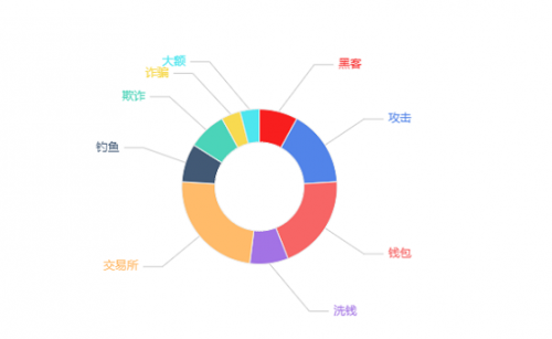 “链”上黑马零时科技，被低估的区块链安全潜力股！