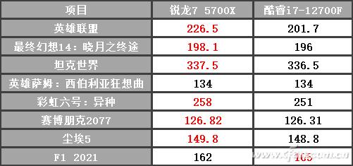 锐龙75700x到底值不值得入手？