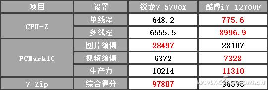 锐龙75700x到底值不值得入手？