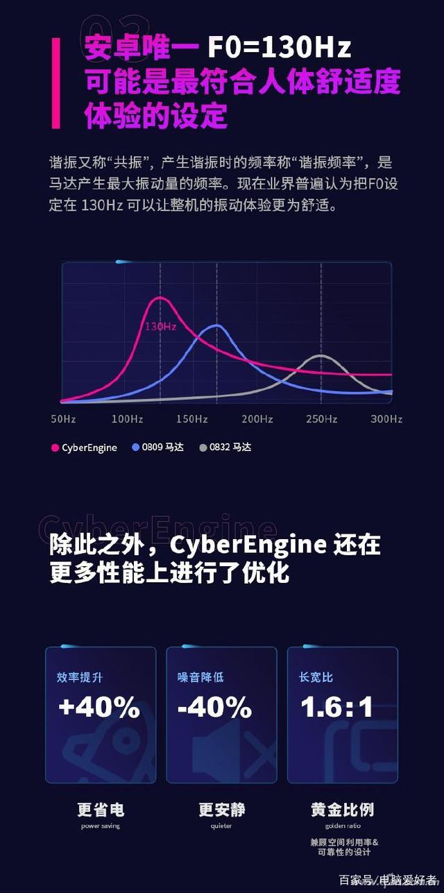 cyberenginex轴线性马达