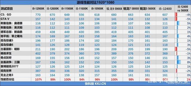 i5-12400和b660怎么选？看完你就明白了