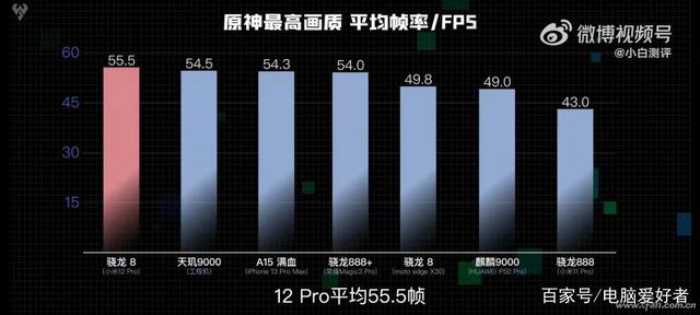 小米12与荣耀magic3系列谁是驯龙高手？