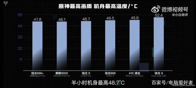 小米12与荣耀magic3系列谁是驯龙高手？