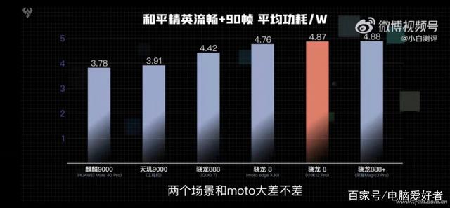 小米12与荣耀magic3系列谁是驯龙高手？