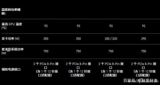 新型高端电源pcie5.0供电接口