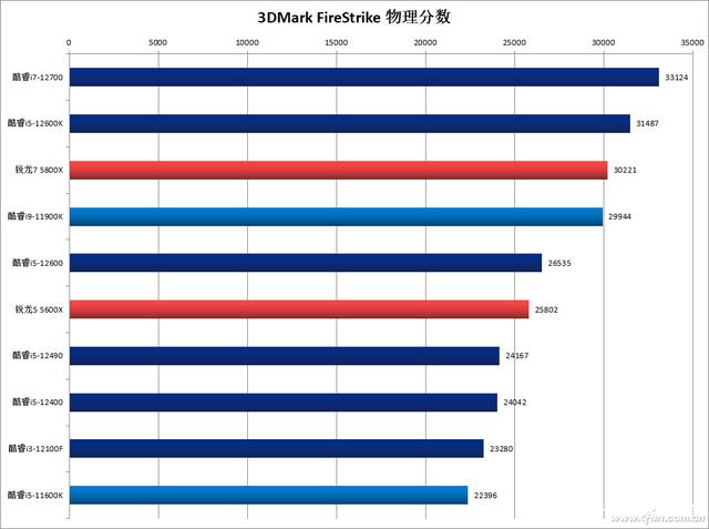 主流12代酷睿来了，你准备好了吗？