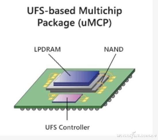 新款手机内置ufs3.1+writeturbo闪存