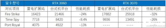 使用雷电接口外接桌面显卡扩展坞靠谱吗？