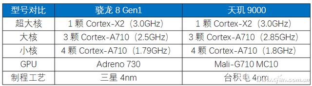 高通下代旗舰改名“骁龙8gen1”？