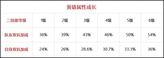 |王者荣耀：s18赛季明世隐黄链打法攻略