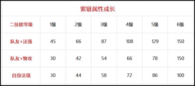 |王者荣耀：s18赛季明世隐黄链打法攻略