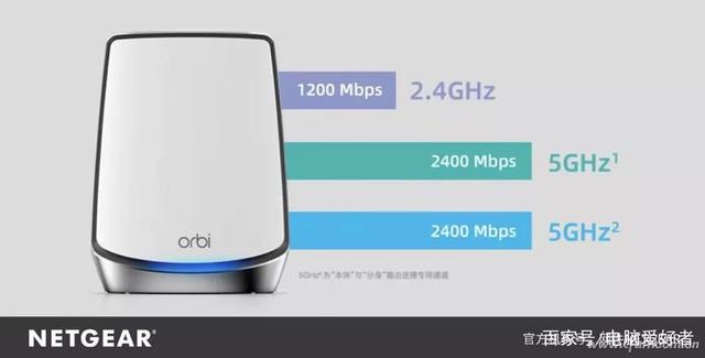 wi-fi6路由器来满足它们吧