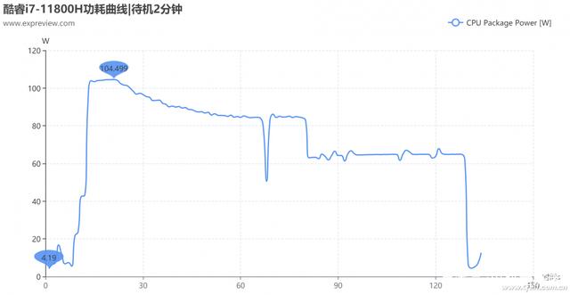 同功率、同定位的移动cpu，谁更强？