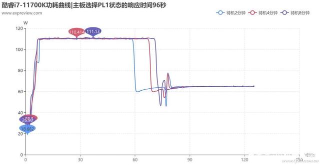 同功率、同定位的移动cpu，谁更强？