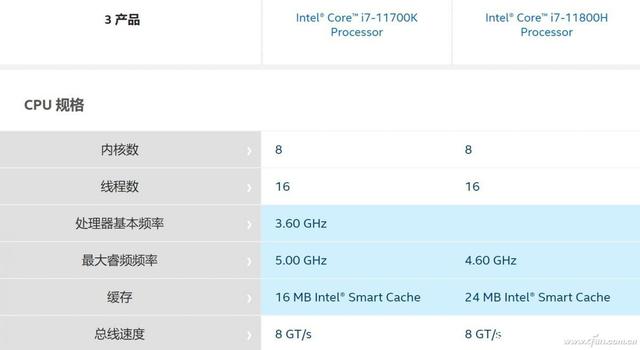 同功率、同定位的移动cpu，谁更强？