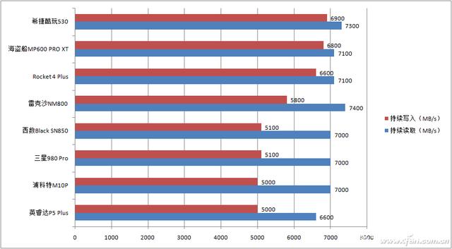 新一代旗舰级pcie4.0ssd，你真的了解吗？