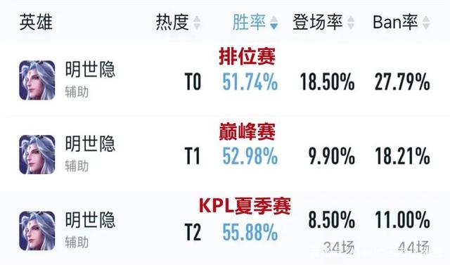 |王者荣耀：s18赛季明世隐黄链打法攻略