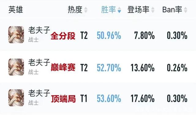 |王者荣耀：电刀流老夫子玩法攻略