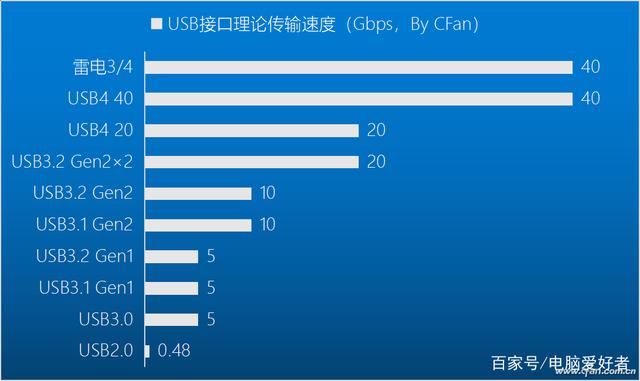 慧荣发布史上最快移动固态硬盘！