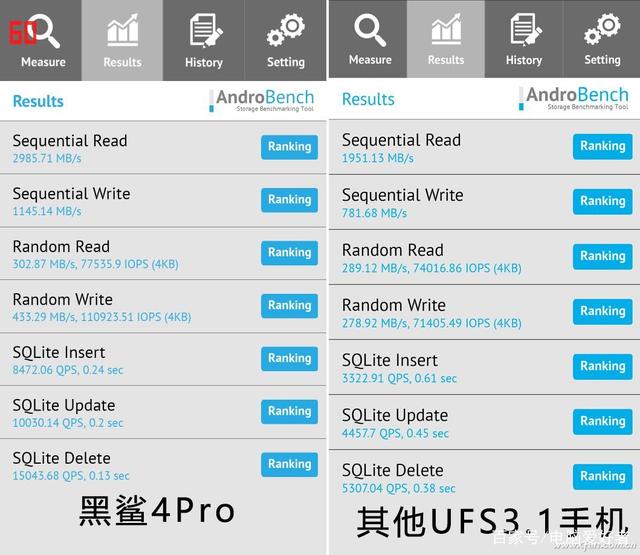 新款手机内置ufs3.1+writeturbo闪存