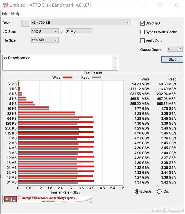 西部数据wd_blacksn750se评测