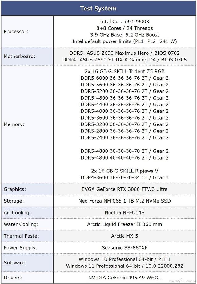 ddr54800/5200/6400的性能测试