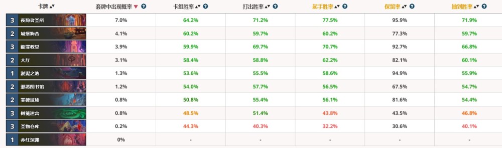 |炉石传说：新版本地标强度分析