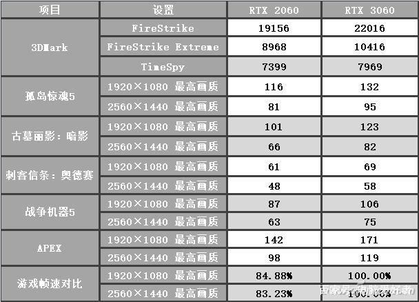 rtx2060到底值不值这事儿