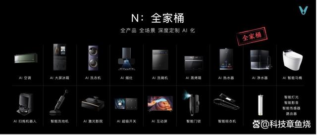 云米发布“1=n44”全屋智能方案