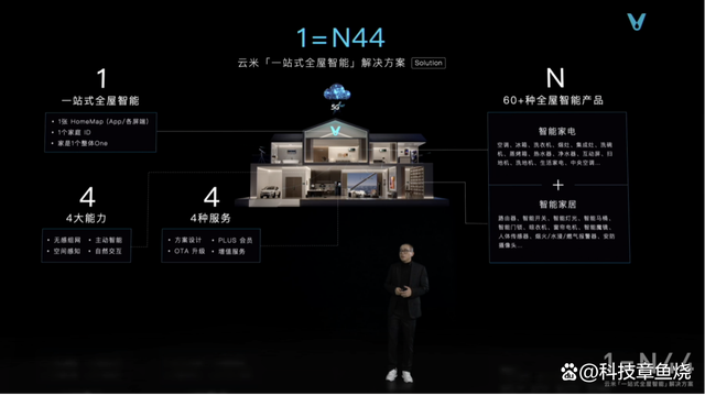 云米发布“1=n44”全屋智能方案